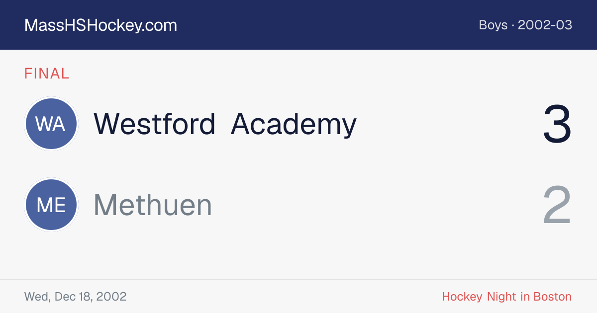 Westford Academy at Methuen score card