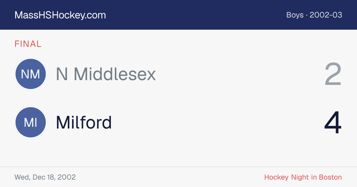 N Middlesex at Milford score card