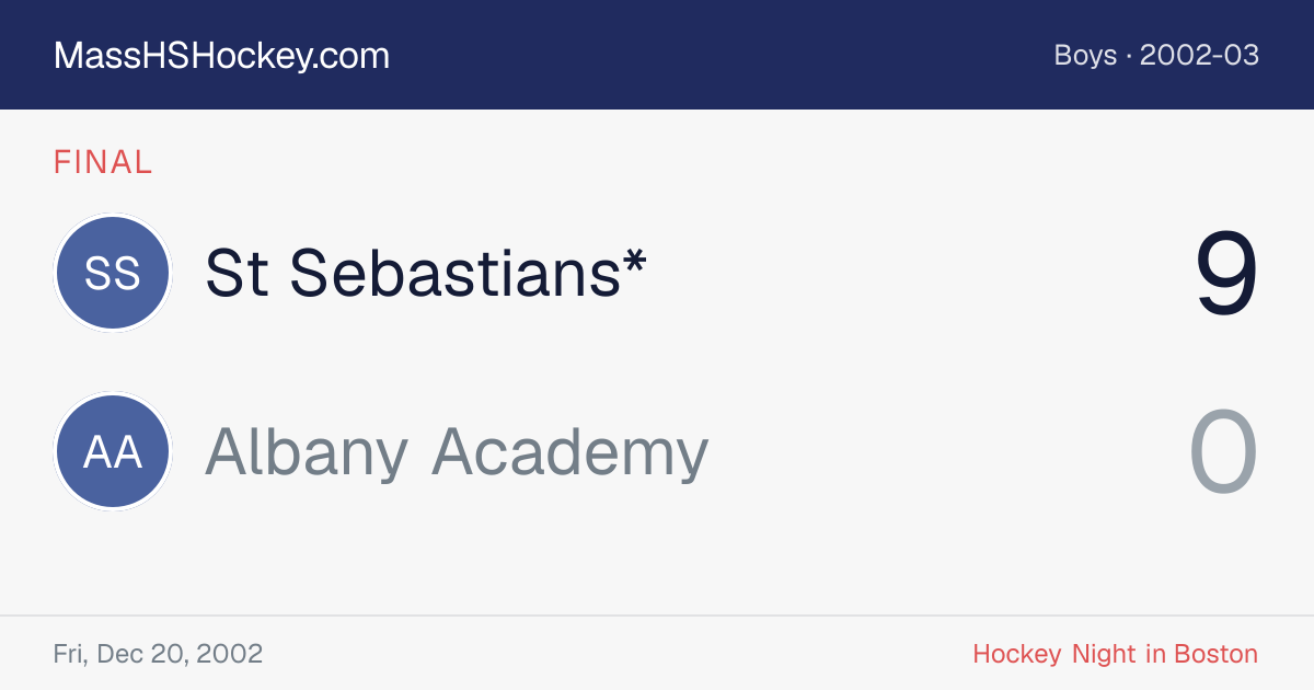 St Sebastians* at Albany Academy score card