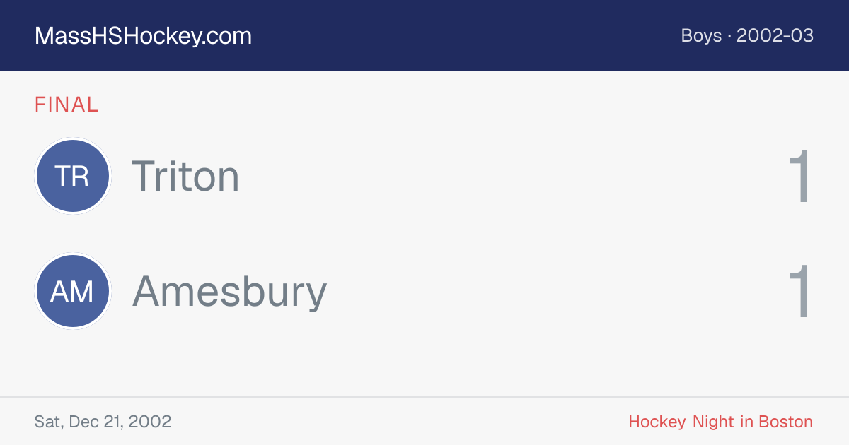 Triton at Amesbury score card