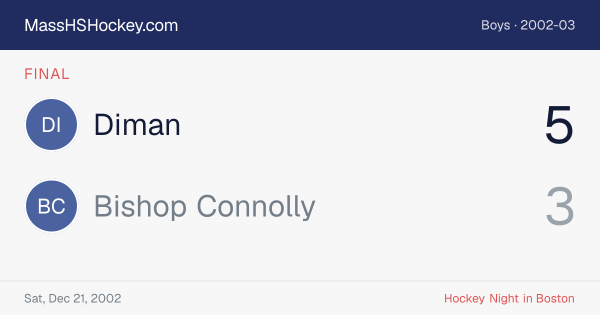 Diman at Bishop Connolly score card
