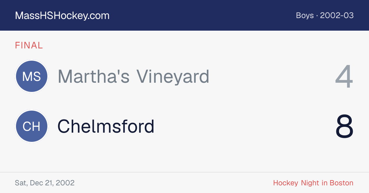Martha's Vineyard at Chelmsford score card