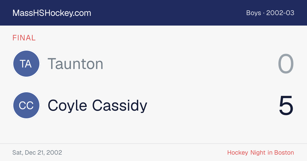 Taunton at Coyle Cassidy score card