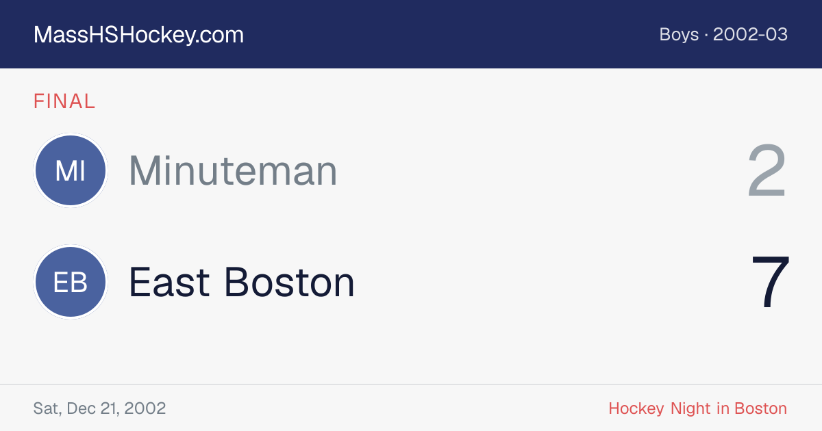 Minuteman at East Boston score card