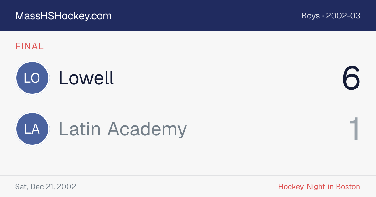 Lowell at Latin Academy score card
