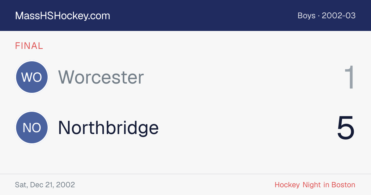 Worcester at Northbridge score card