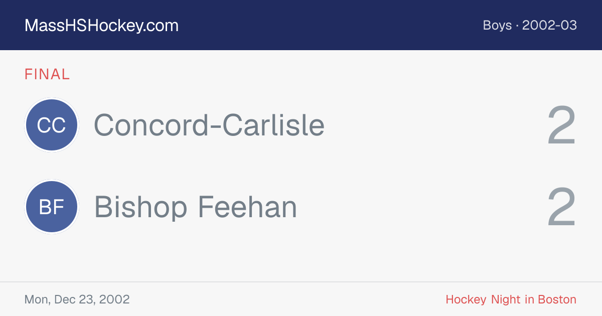 Concord-Carlisle at Bishop Feehan score card