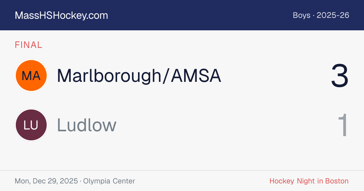 Marlborough/AMSA at Ludlow score card