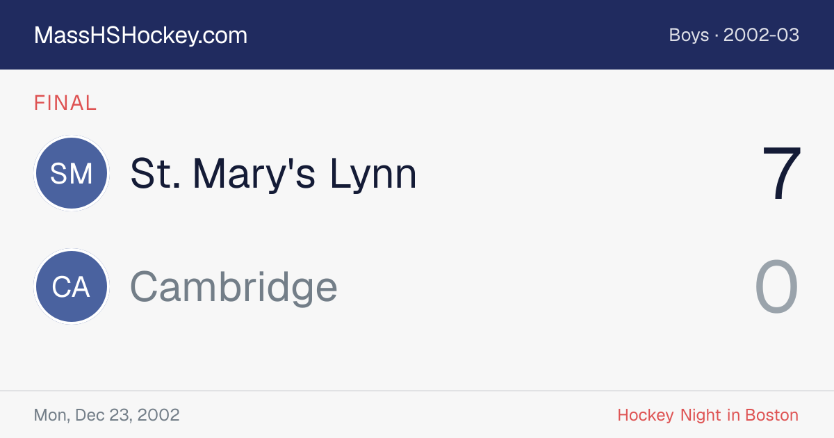 St. Mary's Lynn at Cambridge score card
