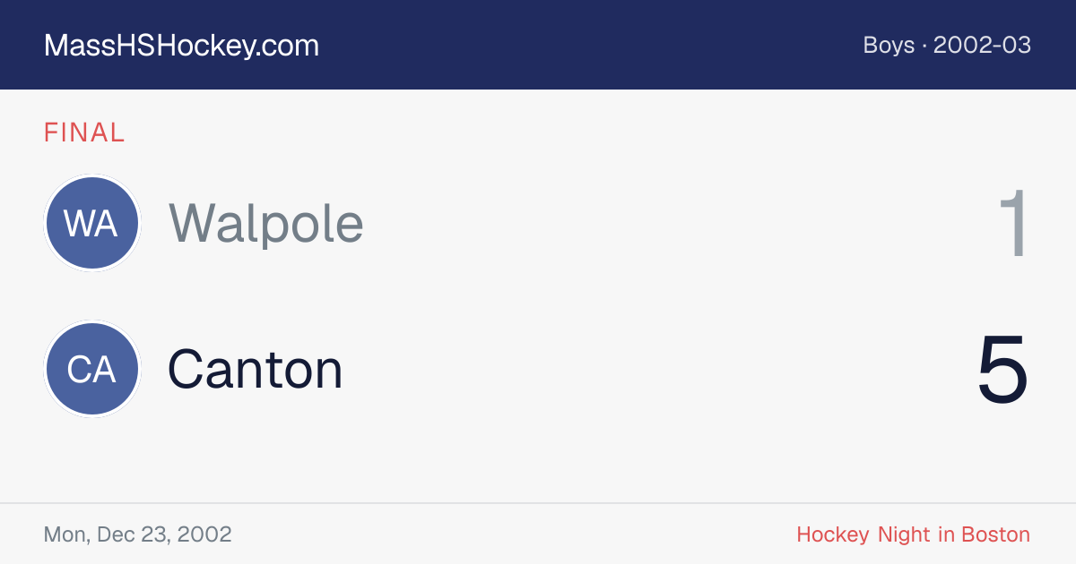 Walpole at Canton score card