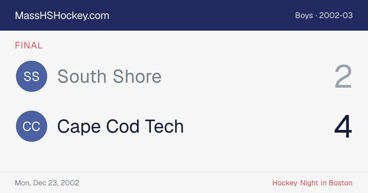 South Shore at Cape Cod Tech score card