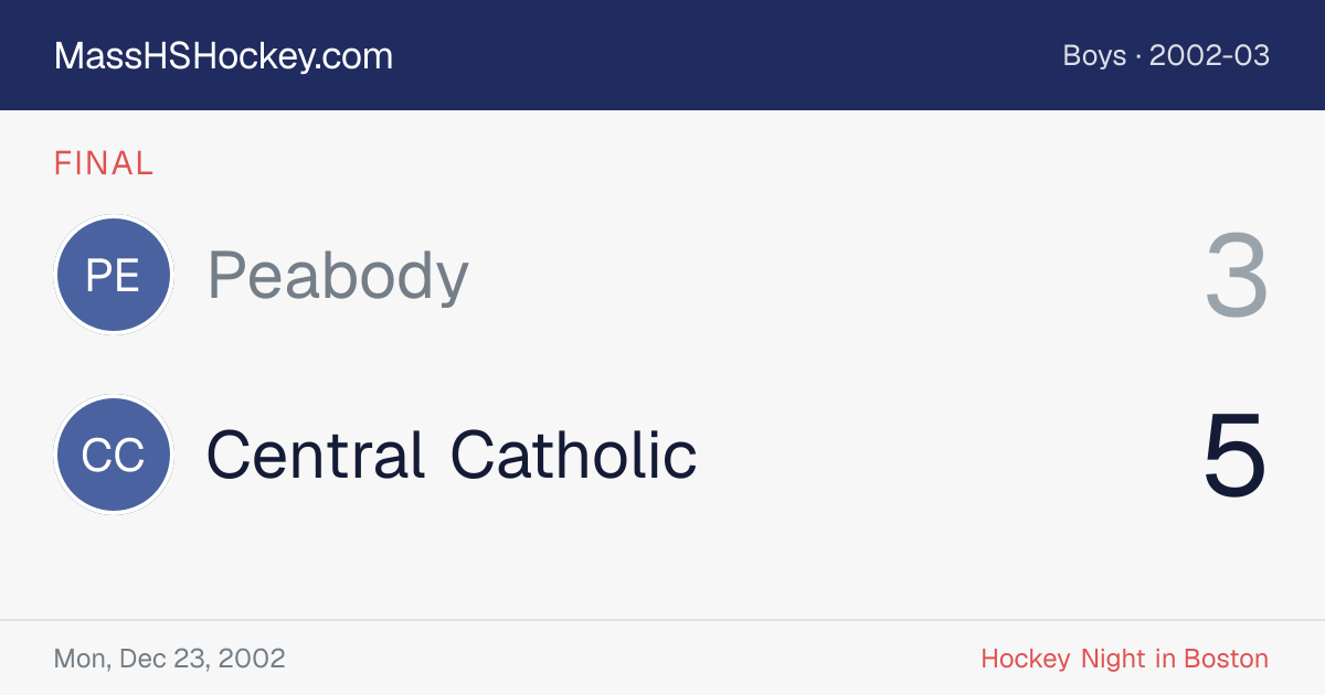 Peabody at Central Catholic score card