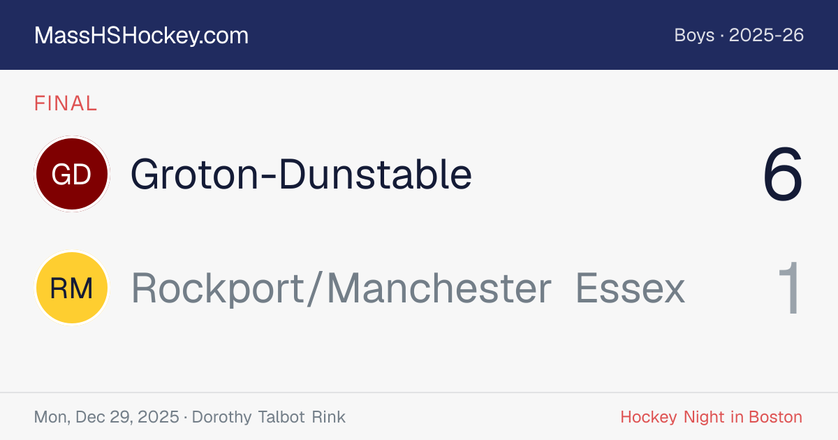 Groton-Dunstable at Rockport/Manchester Essex score card
