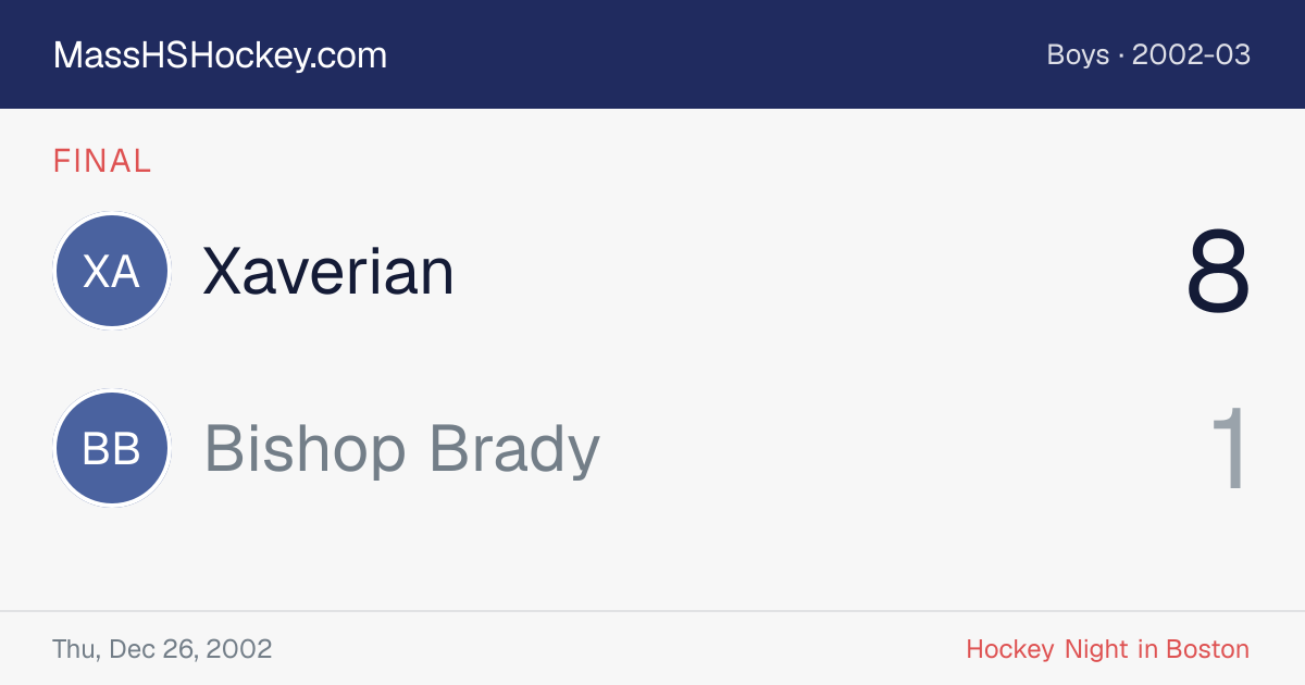 Xaverian at Bishop Brady score card