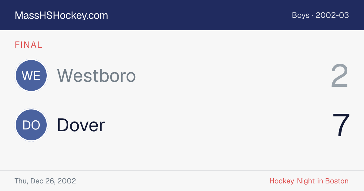 Westboro at Dover score card