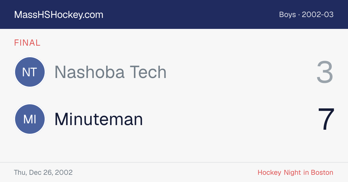 Nashoba Tech at Minuteman score card