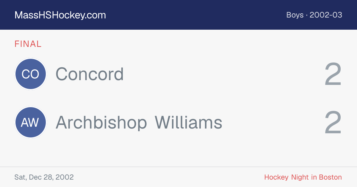 Concord at Archbishop Williams score card