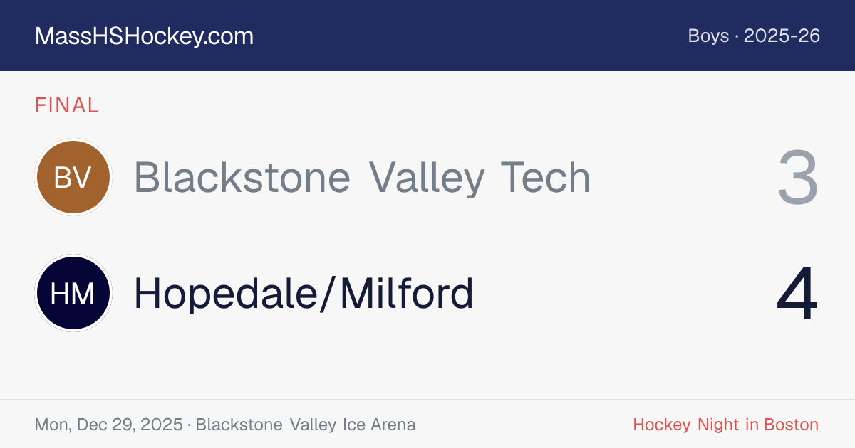 Blackstone Valley Tech at Hopedale/Milford score card