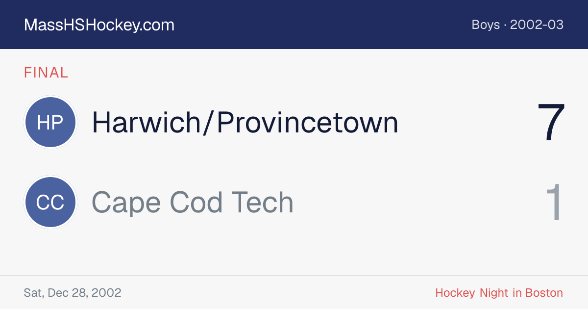 Harwich/Provincetown at Cape Cod Tech score card