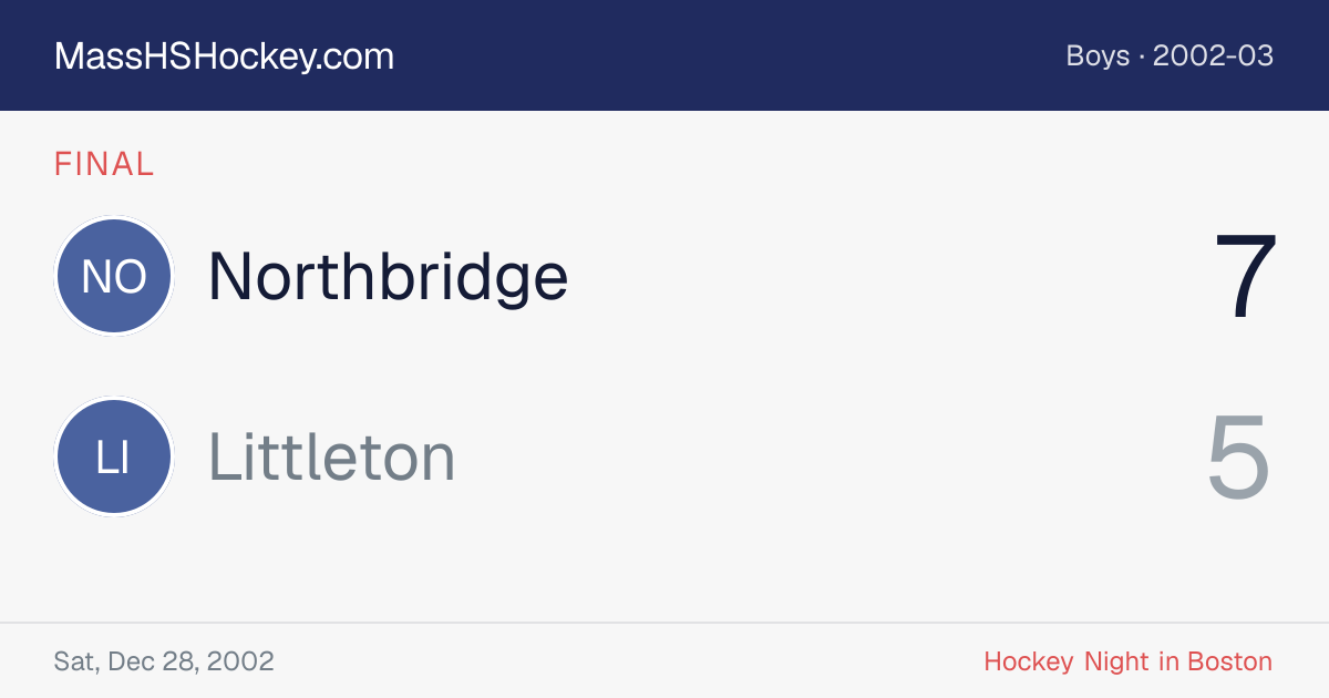 Northbridge at Littleton score card