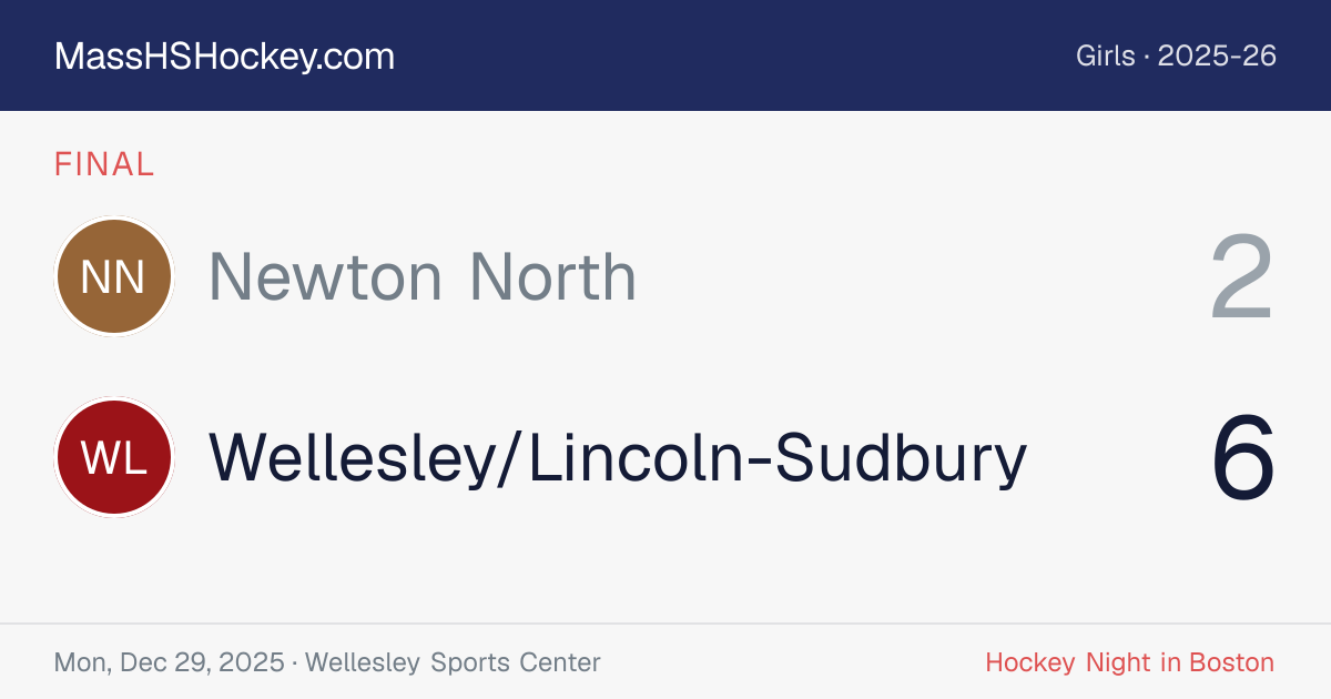 Newton North at Wellesley/Lincoln-Sudbury score card
