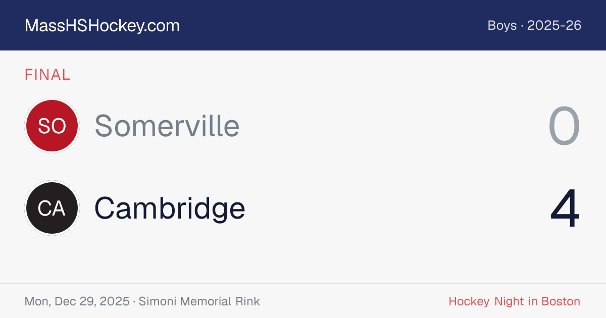Somerville at Cambridge score card