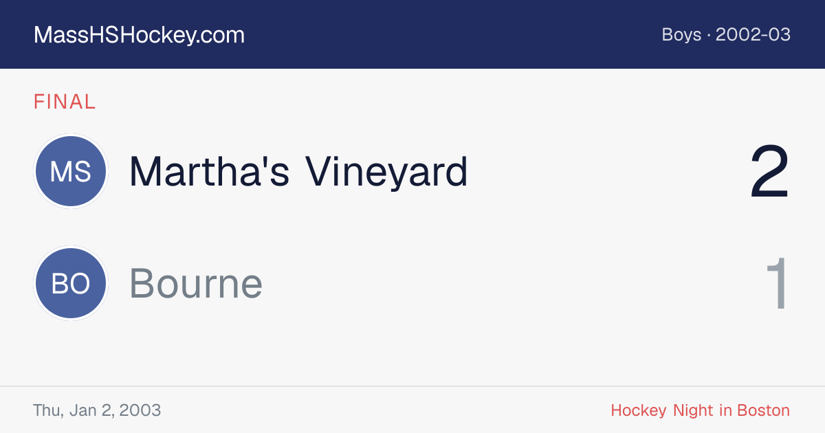 Martha's Vineyard at Bourne score card