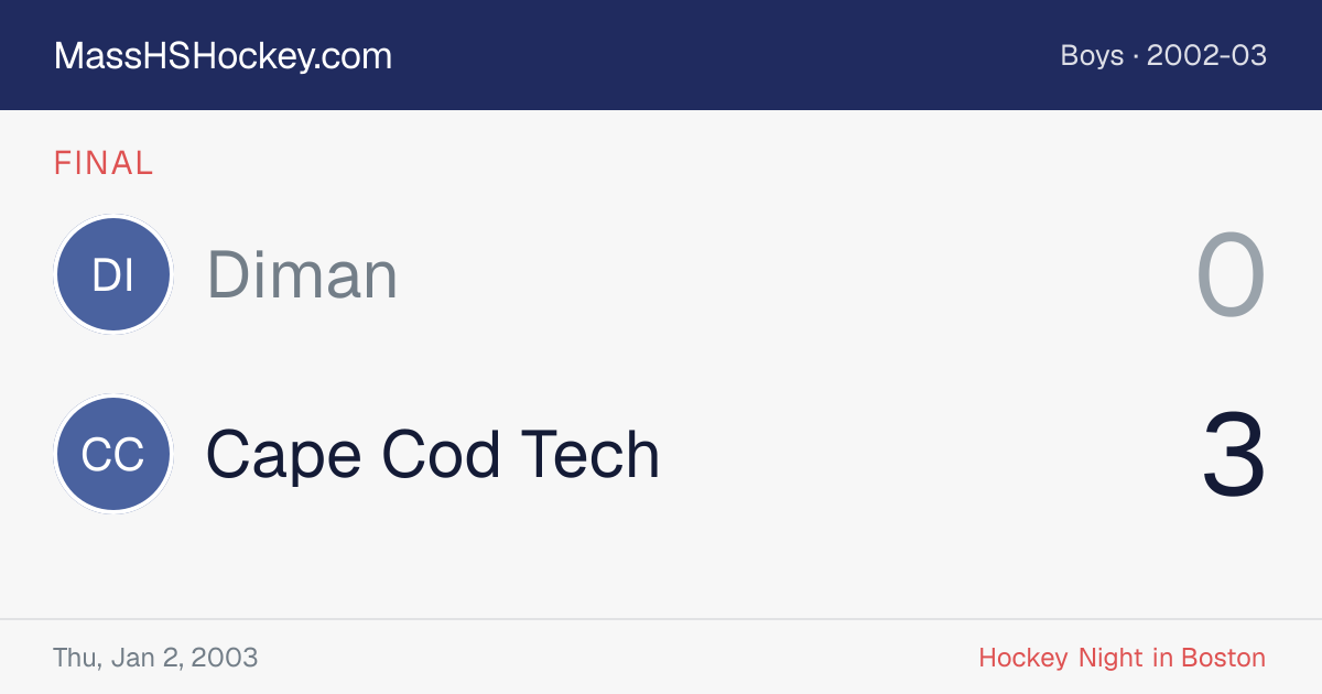 Diman at Cape Cod Tech score card