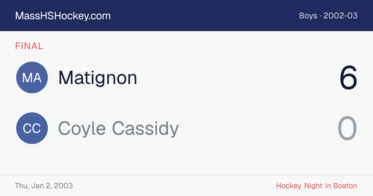 Matignon at Coyle Cassidy score card