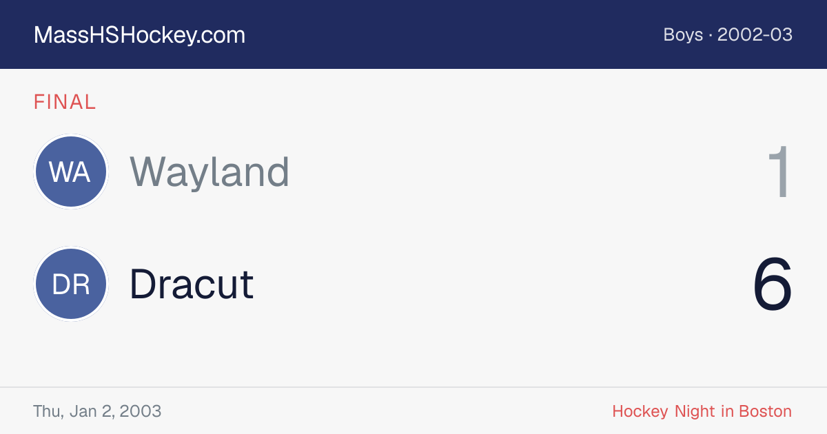 Wayland at Dracut score card