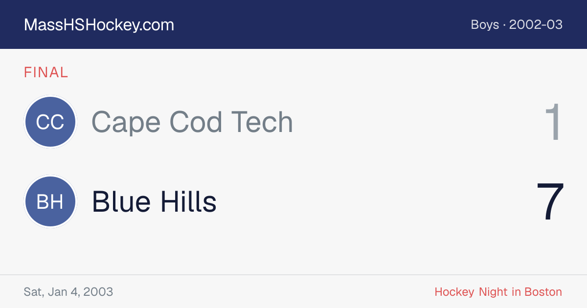 Cape Cod Tech at Blue Hills score card