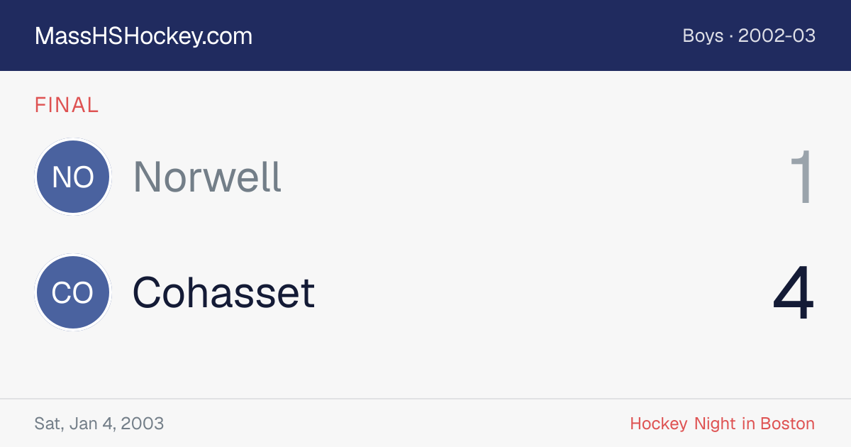 Norwell at Cohasset score card