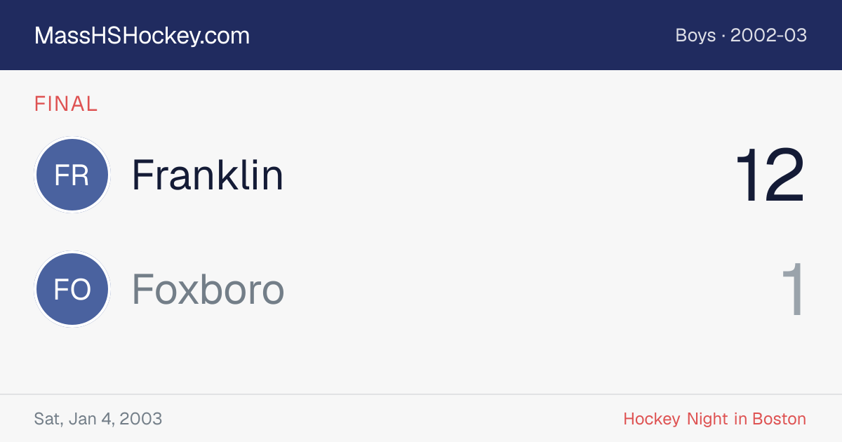 Franklin at Foxboro score card