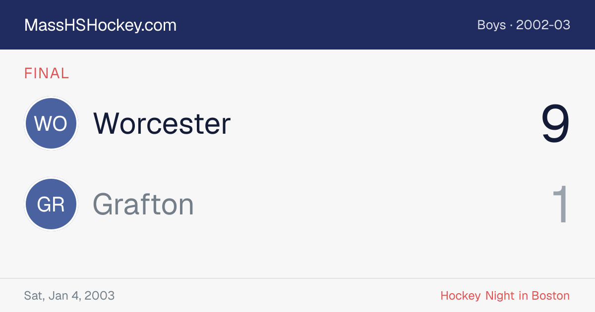 Worcester at Grafton score card