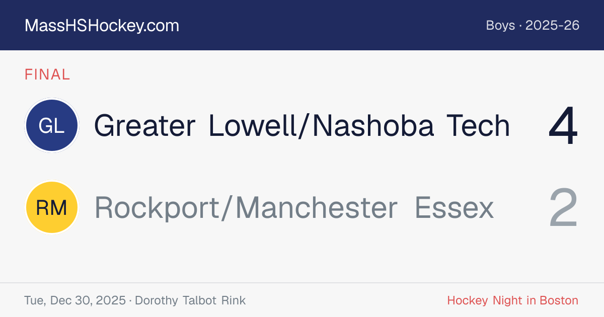 Greater Lowell/Nashoba Tech at Rockport/Manchester Essex score card