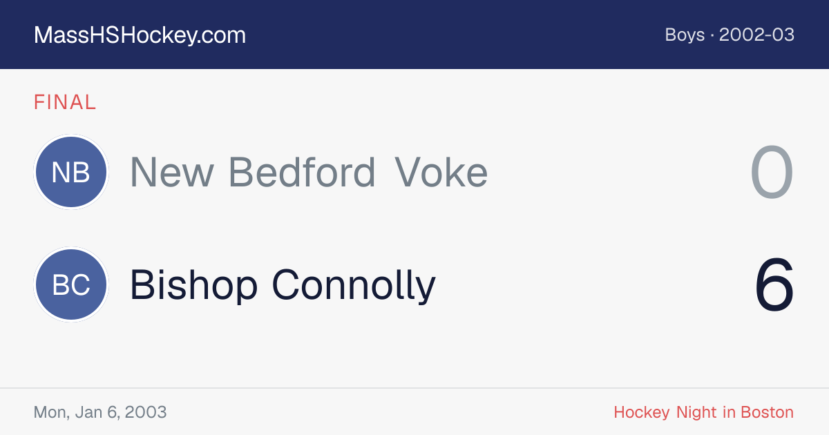 New Bedford Voke at Bishop Connolly score card