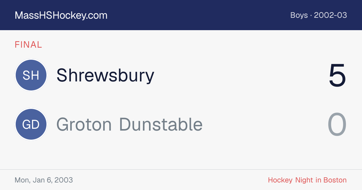 Shrewsbury at Groton Dunstable score card