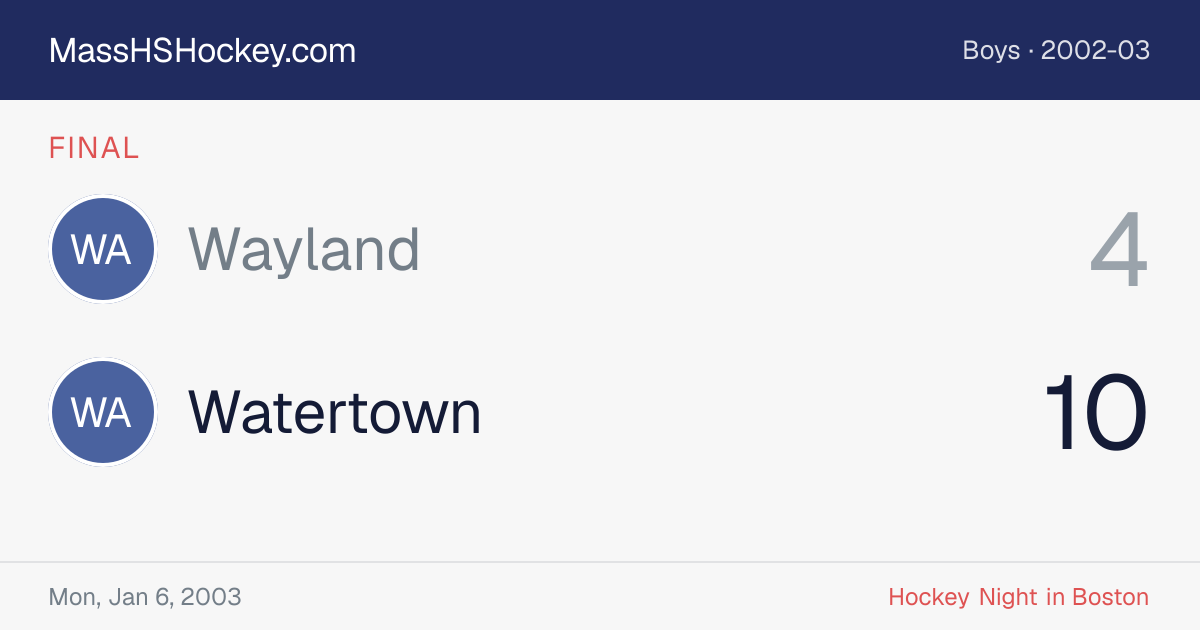 Wayland at Watertown score card