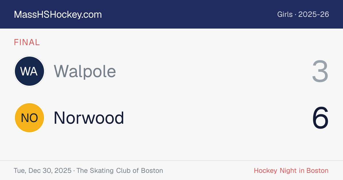 Walpole at Norwood score card