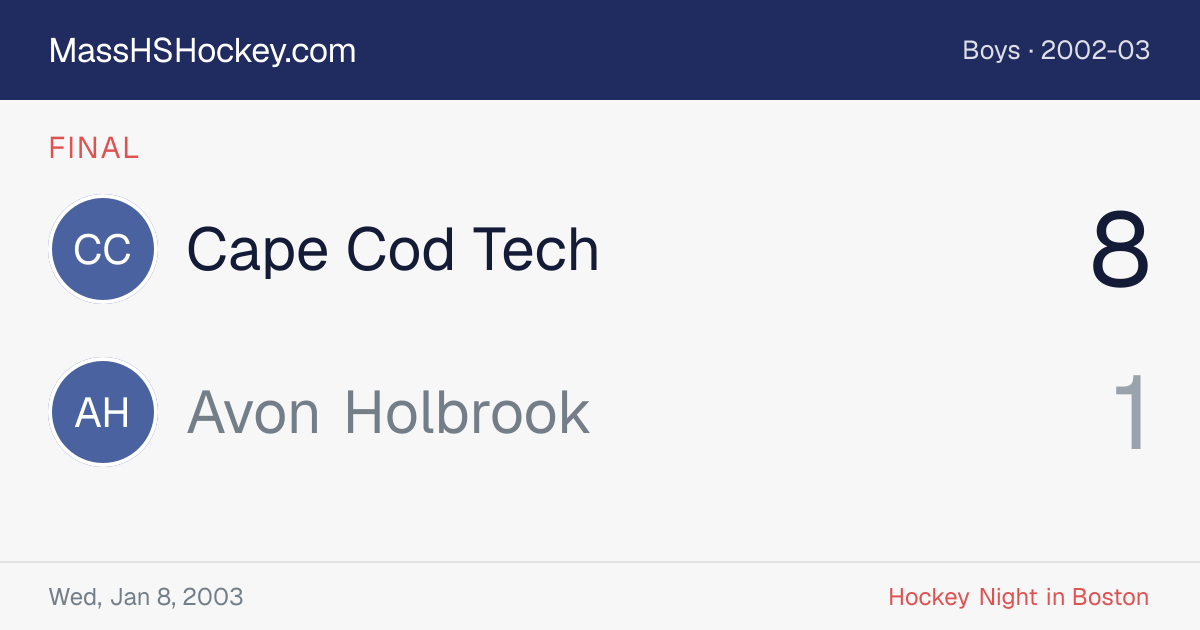Cape Cod Tech at Avon Holbrook score card