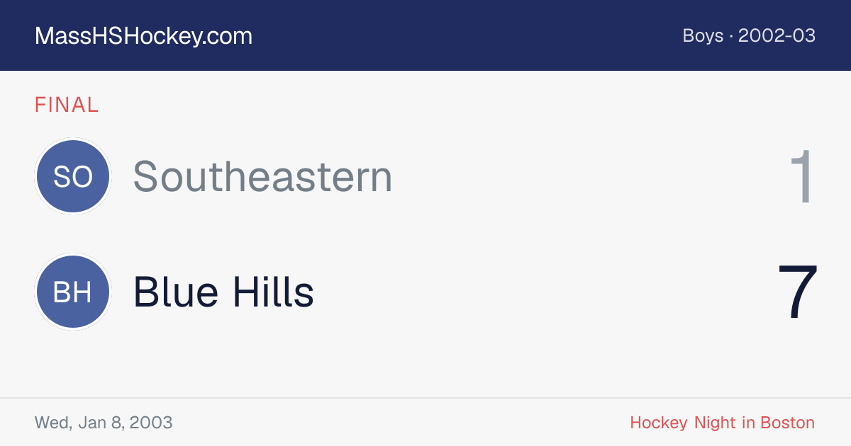 Southeastern at Blue Hills score card