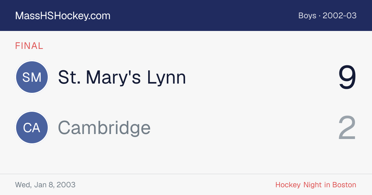 St. Mary's Lynn at Cambridge score card