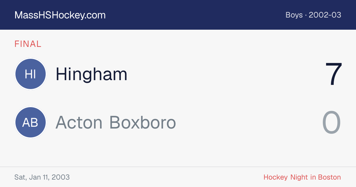 Hingham at Acton Boxboro score card