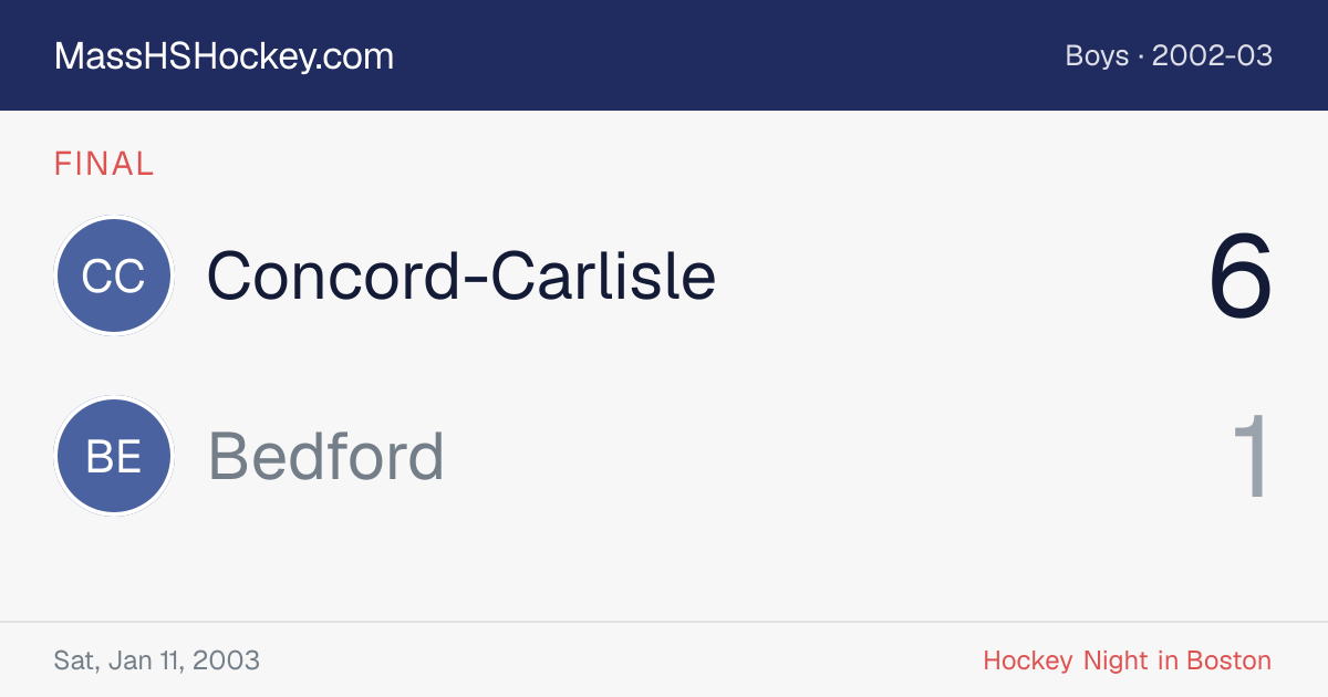 Concord-Carlisle at Bedford score card