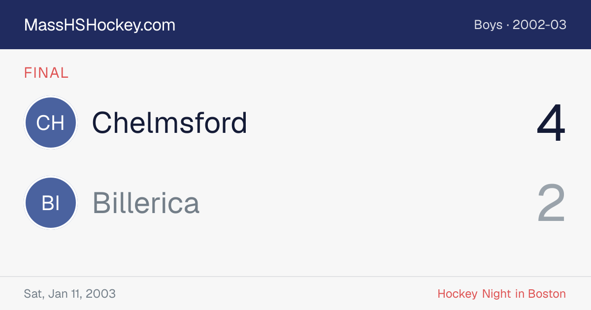 Chelmsford at Billerica score card