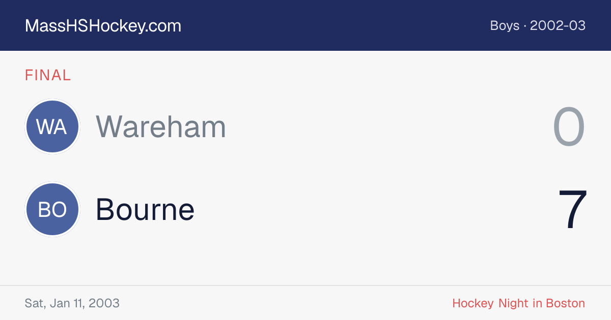 Wareham at Bourne score card