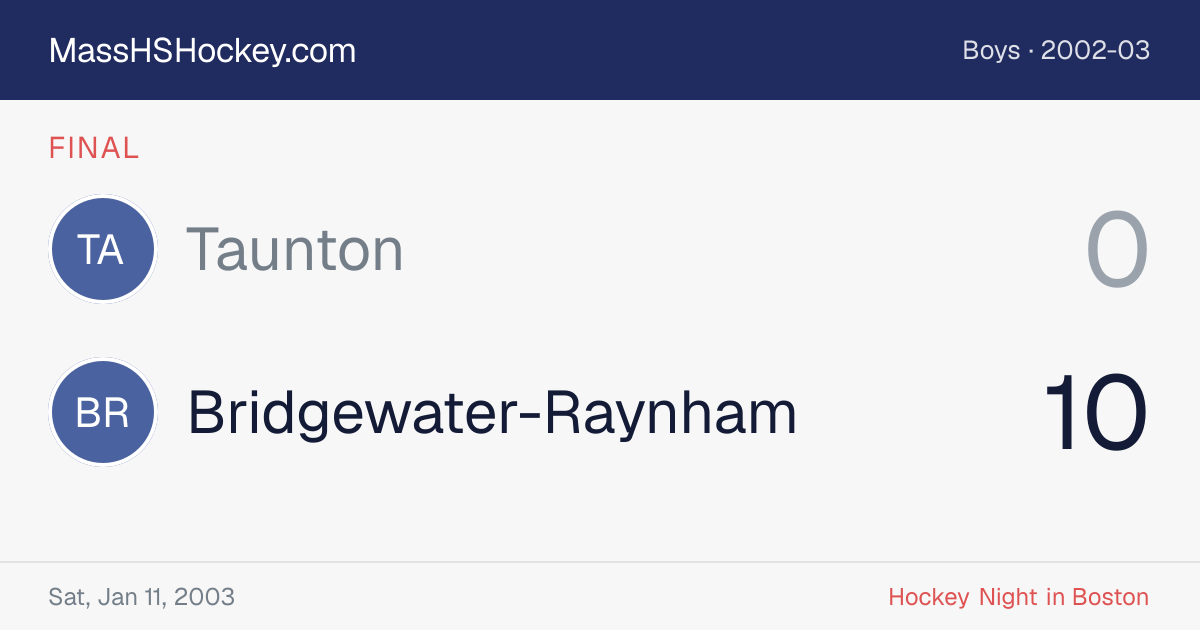 Taunton at Bridgewater-Raynham score card