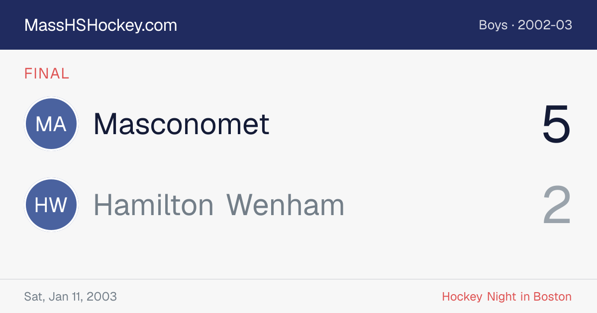 Masconomet at Hamilton Wenham score card