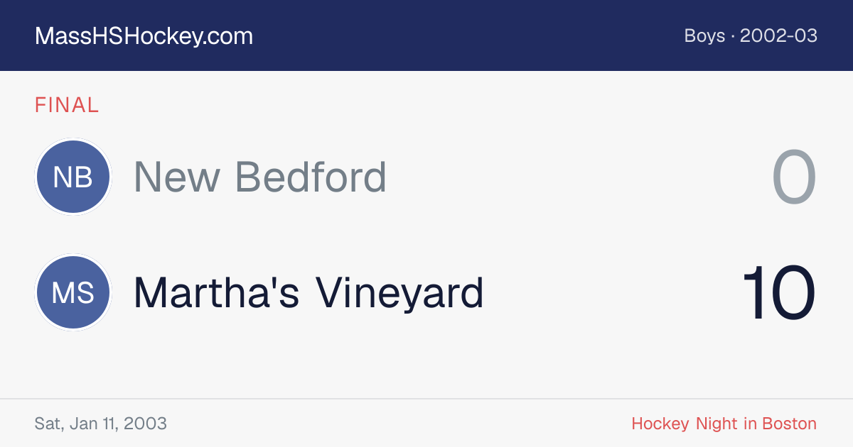 New Bedford at Martha's Vineyard score card