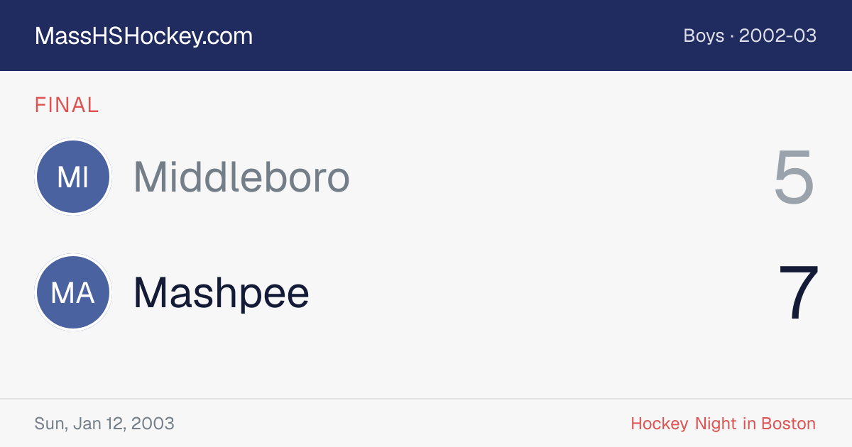 Middleboro at Mashpee score card
